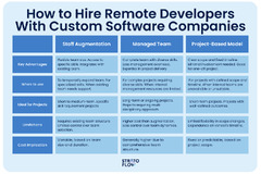 How to Hire Remote Developers in 2024: Key Advantages and ...