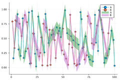 Plots - reset color cycle - Visualization - Julia Programming Language