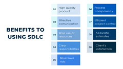 SDLC%20(Software%20Development%20Life%20Cycle):%20Phases,%20Benefits%20And%20...