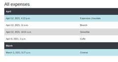 Fluent in Django: 8 Django template tags you should know