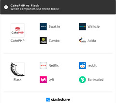 CakePHP vs Flask | What are the differences?