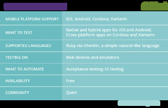 Alternatives to Selenium (Appium) for Testing | SoftwareTestPro