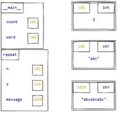 6.6 The Python Memory Model: Function Calls