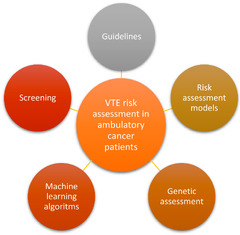 Cancers |-Text | Novel Insights in Venous ...