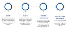 El rol de las metodologías ágiles en el desarrollo de softwa ...