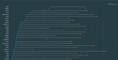 Angular%20vs%20Vue.js%20vs%20React%20en%202024