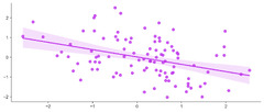 7 Regression Algorithms Used in Python for Machine Learning