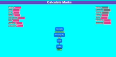 Marks Calculator In JavaScript With Source Code - Source Code ...