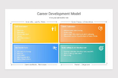 Career Development PowerPoint PPT Template | Nulivo Market