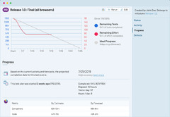 TestRail Test Case Management Software - TestRail