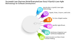 Agile Methodology - FasterCapital