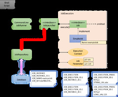 TERASOLUNA Batch Framework for Java (5.x) Development Guideline