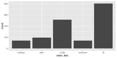 ggplot2 barplot