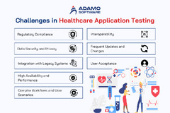 Healthcare%20Software%20Testing%20Plan%20to%20Improve%20Operation