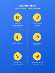 Web App Development Process Flow: Steps and Challenges