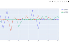 How%20to%20Create%20Interactive%20Financial%20Charts%20using%20Tkinter%20and%20Plotly