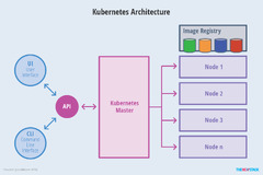 Kubernetes (Docker)