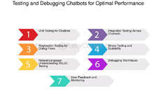 Testing And Debugging Responsive Designs - FasterCapital