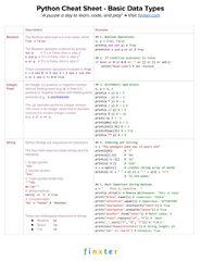 Python Cheat Sheet - Basic Data Types