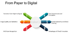 Associated Data - FasterCapital