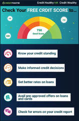 Check Credit Score Report Online - Credit Score | CreditMantri