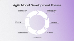 Agile Model Development Phases