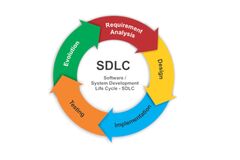 O que é o Ciclo de Vida do Desenvolvimento em Software (SDLC)