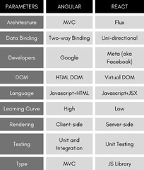 Angular%20vs%20React%202023:%20Which%20One%20is%20Best%20for%20Web%20Development%20Project?