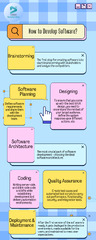 How to Develop a Software from Scratch?