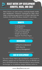 React%20Native%20App%20Development%20-%20Benefits,%20Risks,%20and%20Cost