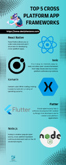 Top 5 Frameworks for Cross Platform App Development