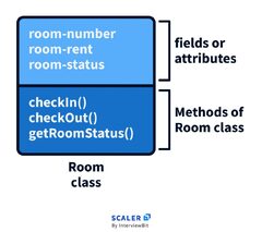 What%20is%20Object%20Oriented%20Programming%20(OOP)?%20-%20Scaler%20Topics