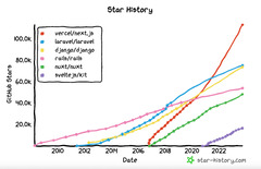 Why%20Next.js%20is%20the-Stack%20Framework%20for%20Modern%20Websites