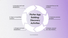 Flutter App Development Cost in 2024: All Expenses Revealed