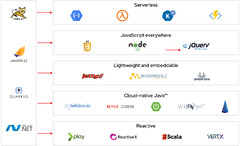 Accelerate%20your%20path%20to%20cloud-native%20applications