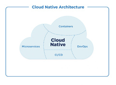 Cloud Native Architecture