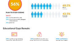 Software%20Development%20Ranks%20as%20Top%20Career%20Path%20Among%20Gen%20Z%20in%20New%20...