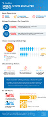 Software%20Development%20Ranks%20as%20Top%20Career%20Path%20Among%20Gen%20Z%20in%20New%20...