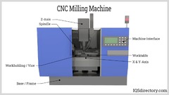 G-Code:%20What%20is%20it?%20Commands,%20Reference%20List,%20Examples%20(CNC)