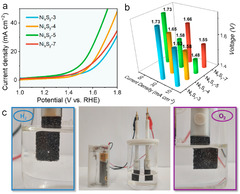 Coatings |-Text | Component Engineering of Multiphase ...