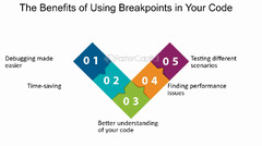 Benefits%20Of%20Using%20Breakpoints%20In%20Software%20Development%20-%20FasterCapital