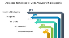 Code%20analysis:%20Leveraging%20Breakpoints%20for%20Effective%20Code%20Analysis%20...