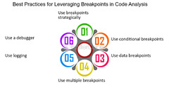 Code%20analysis:%20Leveraging%20Breakpoints%20for%20Effective%20Code%20Analysis%20...