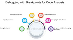 Introduction%20To%20Debugging%20And%20Breakpoints%20-%20FasterCapital