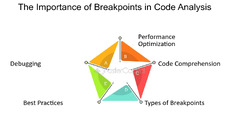 Introduction%20To%20Code%20Analysis%20With%20Breakpoints%20-%20FasterCapital