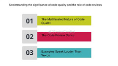 Code%20quality:%20The%20Importance%20of%20Code%20Reviews%20for%20Maintaining%20High%20...