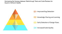 Learning%20From%20Bugs%20To%20Enhance%20Software%20Quality%20-%20FasterCapital