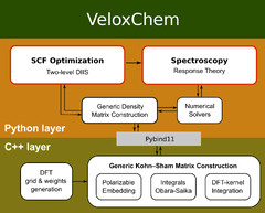 Program structure — VeloxChem program manual