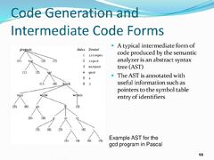 COMPILER DESIGN UNIT-I. - ppt