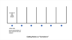 Manual Coding in NVivo